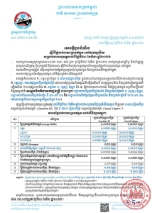 រាជរដ្ឋាភិបាលមិនយកពន្ធគយនិងអាករបន្ថែម រួមទាំងបញ្ចុះអាករលើតម្លៃបន្ថែមពី១០%មកនៅត្រឹម៤% ដែលធ្វើឱ្យតម្លៃប្រេងមានការធ្លាក់ចុះបន្តិច