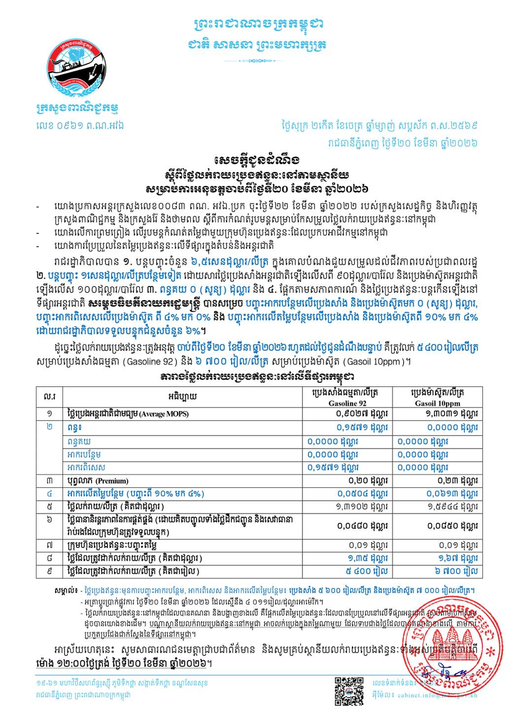 រាជរដ្ឋាភិបាលមិនយកពន្ធគយនិងអាករបន្ថែម រួមទាំងបញ្ចុះអាករលើតម្លៃបន្ថែមពី១០%មកនៅត្រឹម៤% ដែលធ្វើឱ្យតម្លៃប្រេងមានការធ្លាក់ចុះបន្តិច