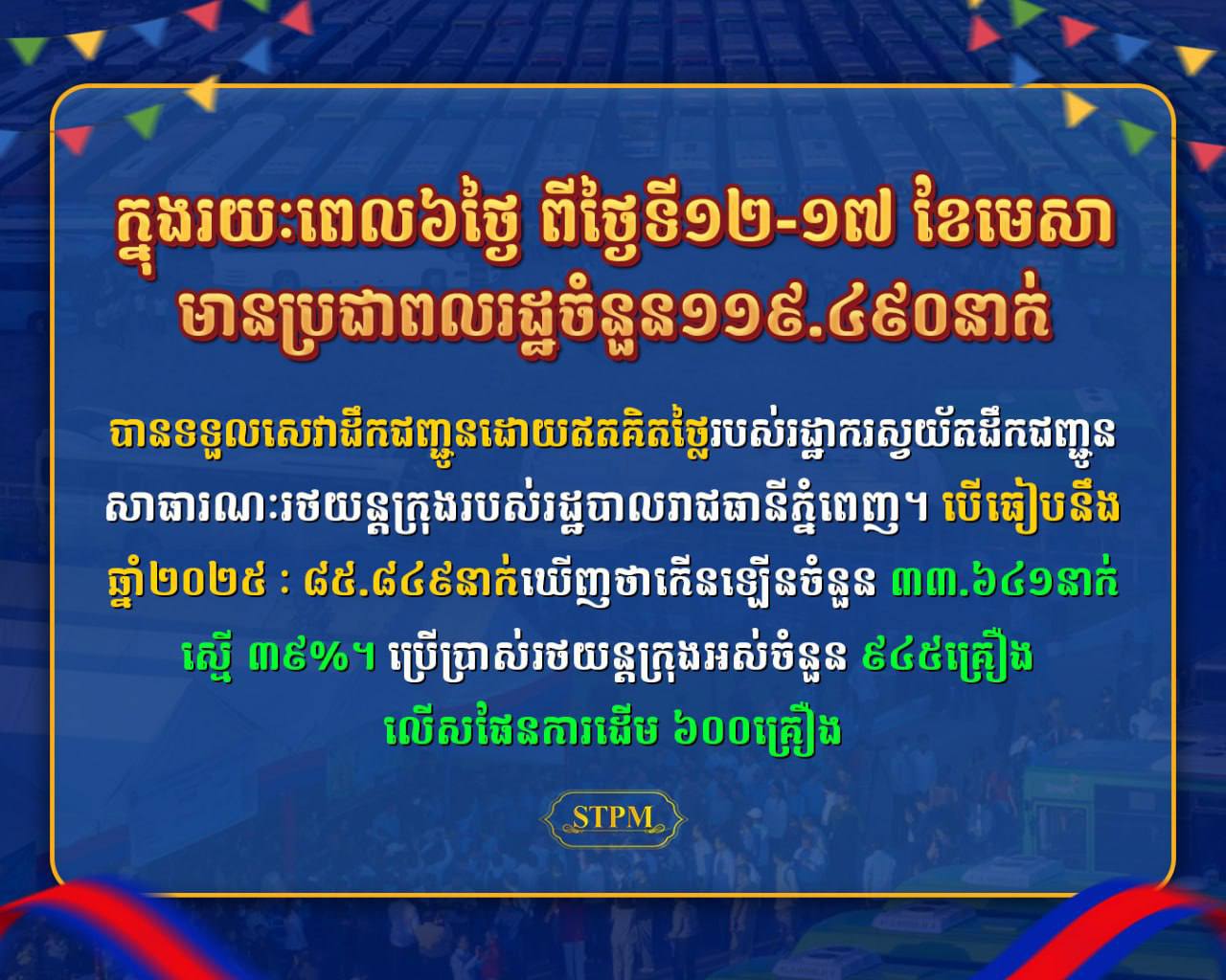 សម្តេចធិបតី ហ៊ុន ម៉ាណែត៖ សេវាដឹកជញ្ជូនឥតគិតថ្លៃជួយសម្រាលបន្ទុកចំណាយប្រជាពលរដ្ឋប្រមាណជិត ១២ ម៉ឺននាក់ស្មើនឹងថវិកាប្រមាណ៣លានដុល្លារ